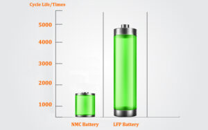 Li-ion- LiFePo4 Battery